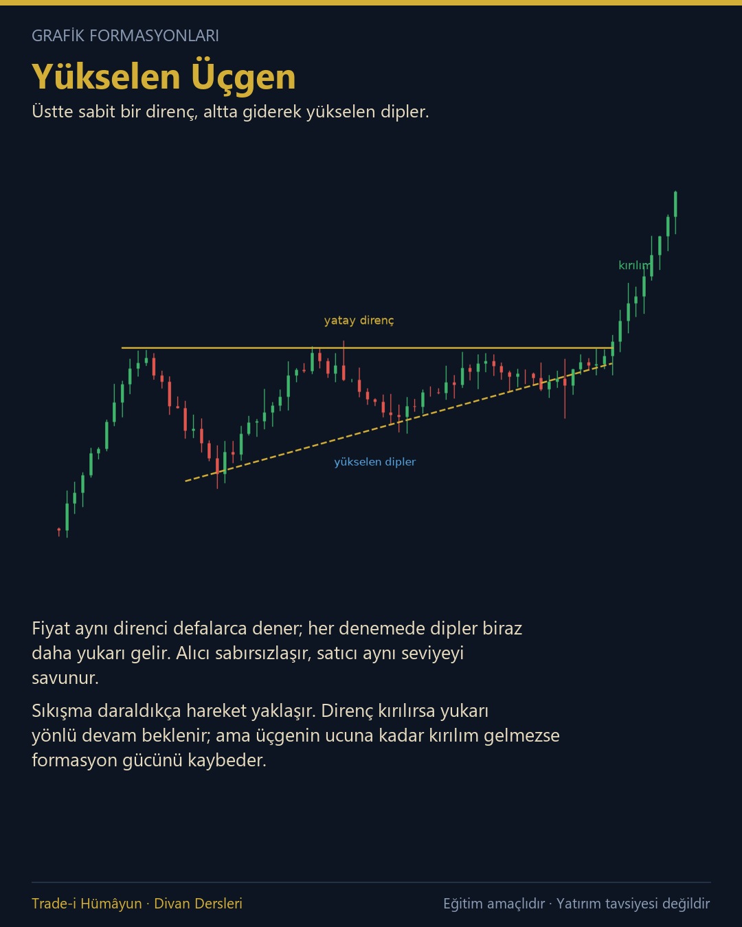 Yükselen Üçgen Formasyonu Nedir?